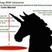 Learn Tags